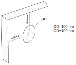 Südwind Ambientika Montage Hinweis