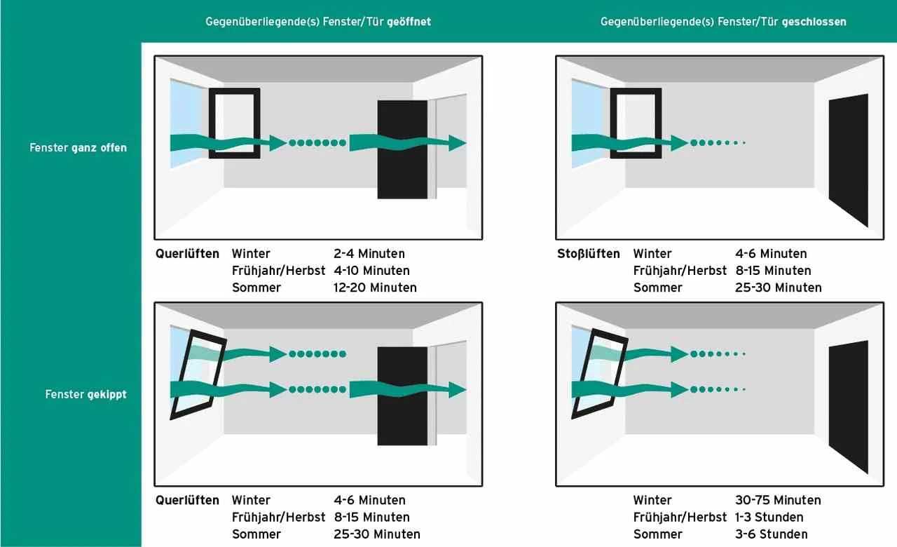 zwangsbelueftung-schema