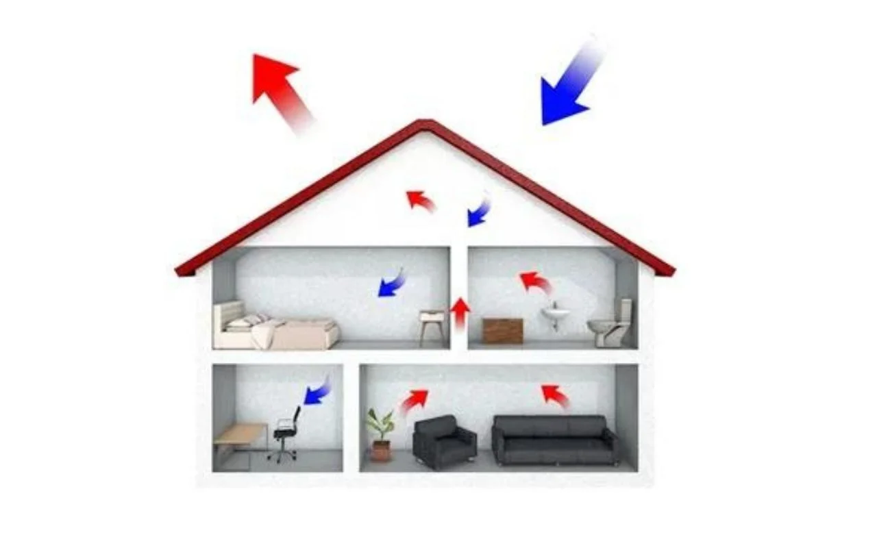 lueftung-planen-funktion