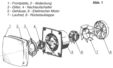 Explosion Quatro C von Blauberg Ventilatoren
