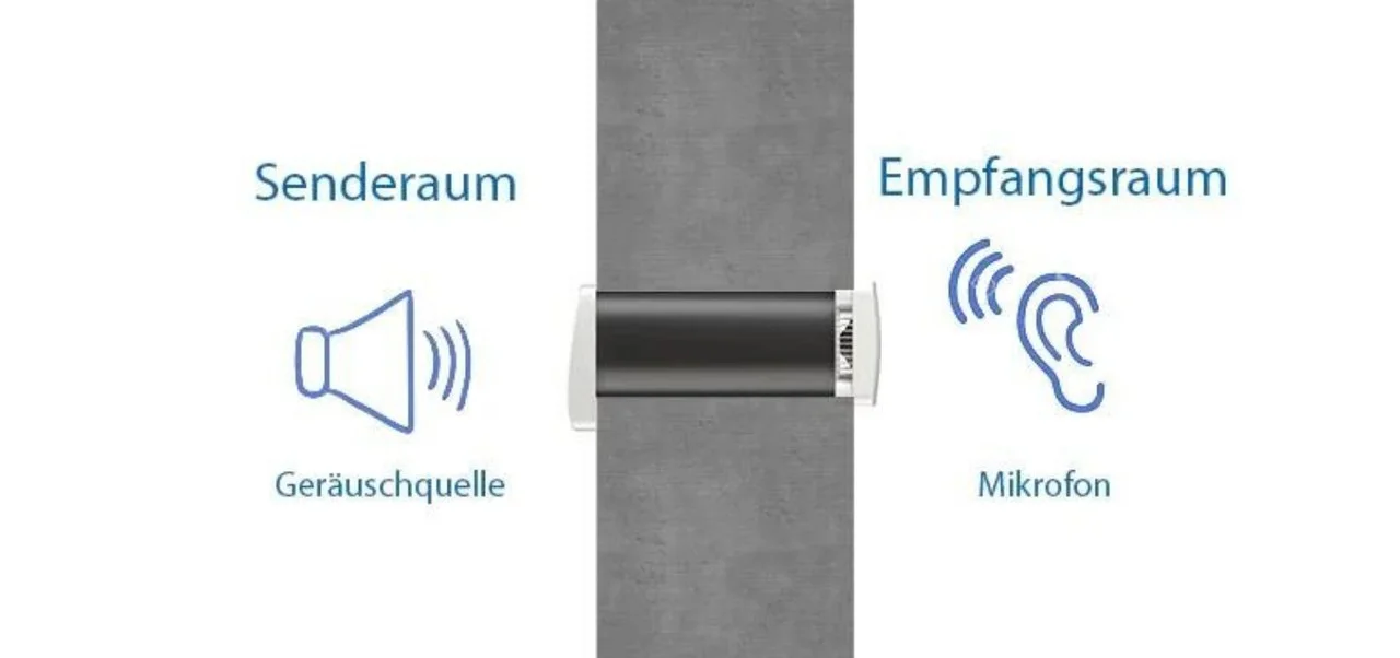 lueftungsanlage-planen-schall