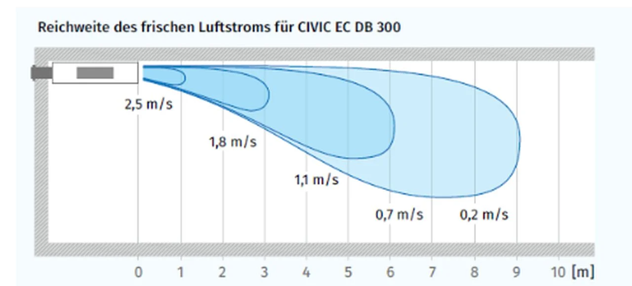 blauberg-lueftung-zuluft