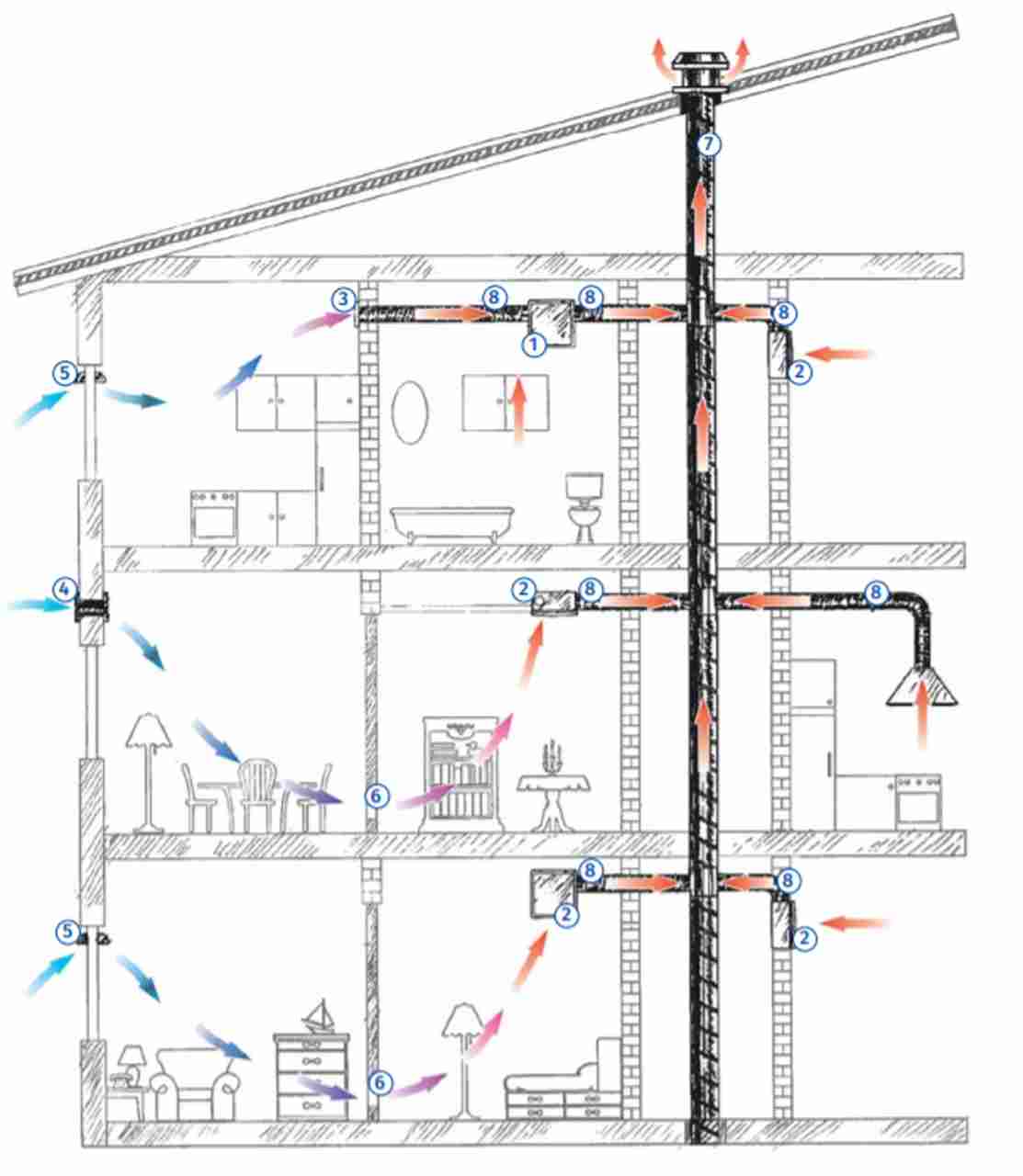 Beispiel Mehrfamilienhaus Valeo von Blauberg Ventilatoren
