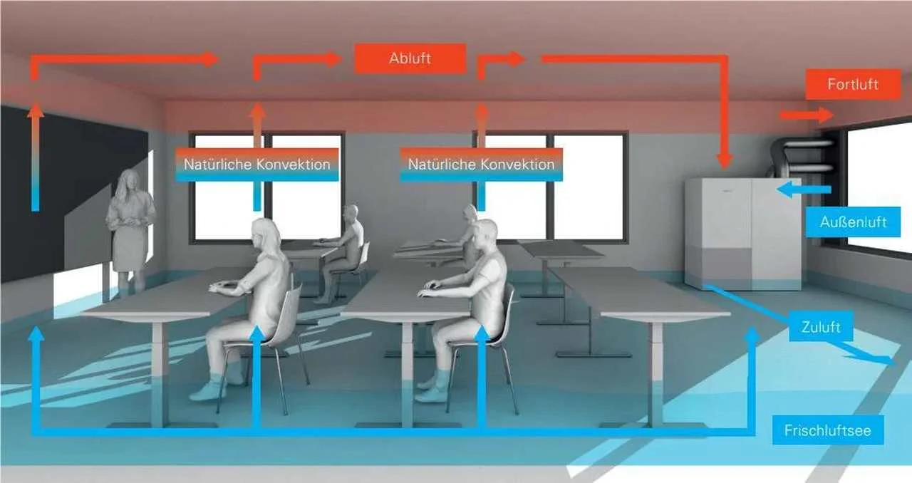 lueftungsanlage-schule-vitvovent
