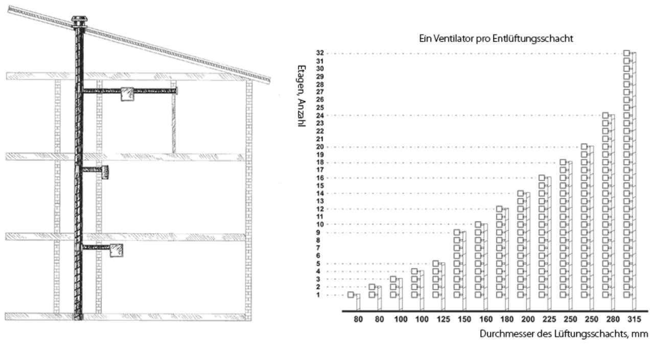 Beispiel 2 Valeo von Blauberg Ventilatoren