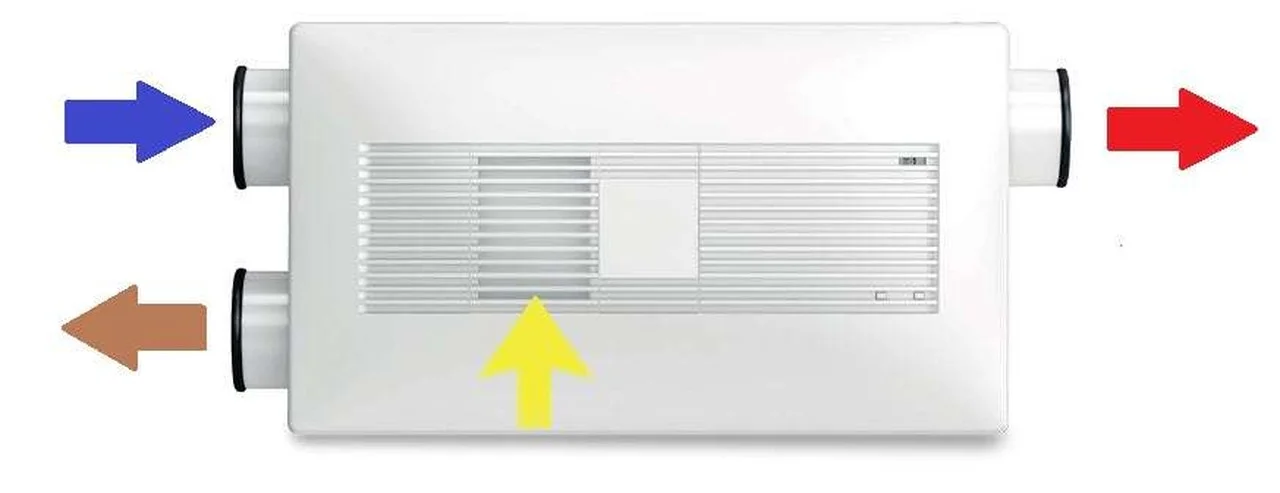 inventer-lueftung-funktion