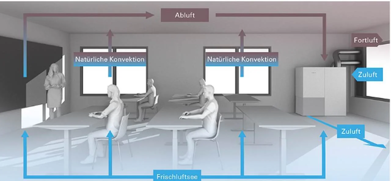 viessmann-lueftung-schule