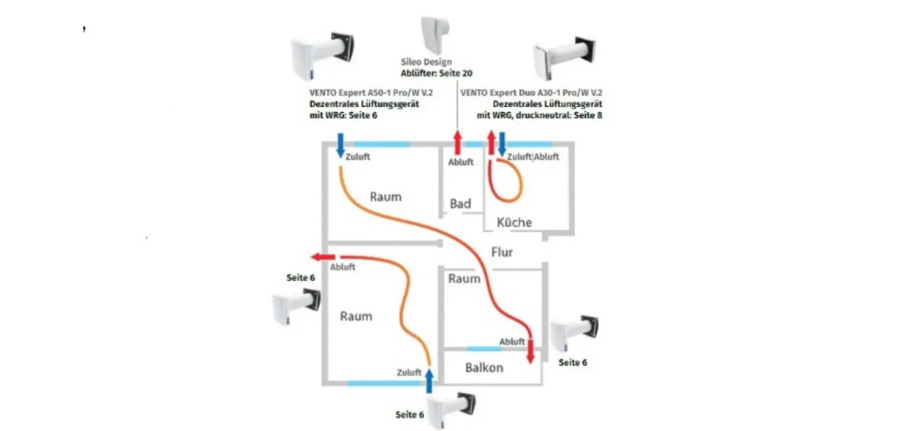 blauberg-lueftung-heimanwender
