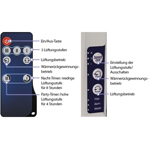Blauberg VENTO Expert A50-1 S10 Bedienung über Fernbedienung und Bedienfeld