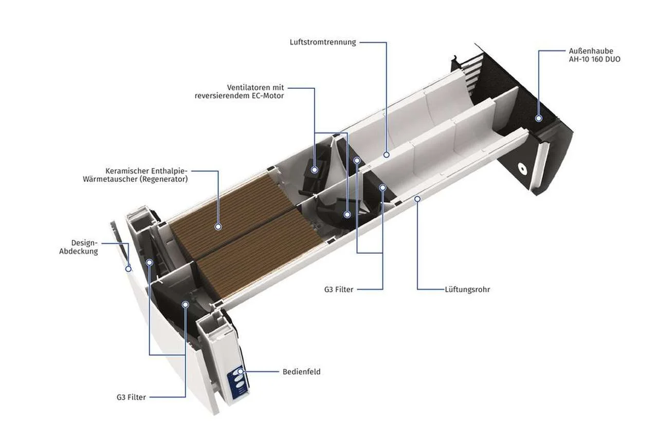 blauberg-lueftung-dezentral