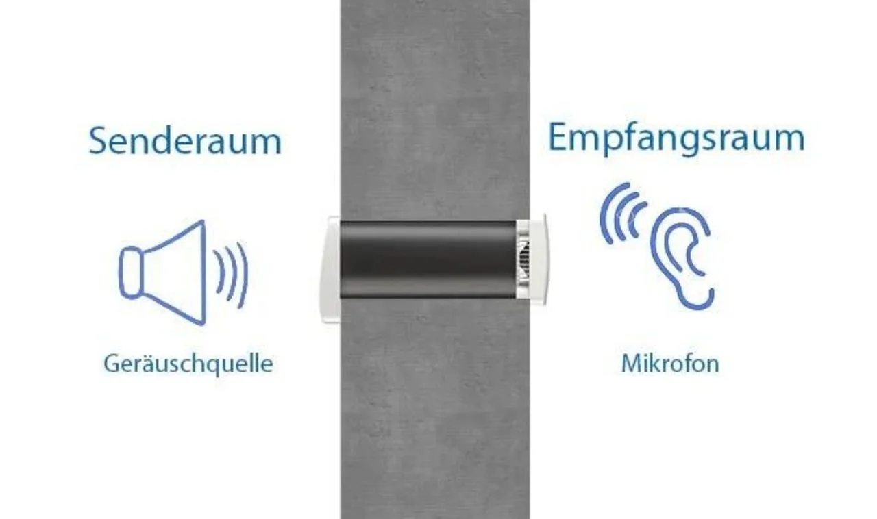 luftwechselrate-tabelle-arbeitsstaetten-geraeusch