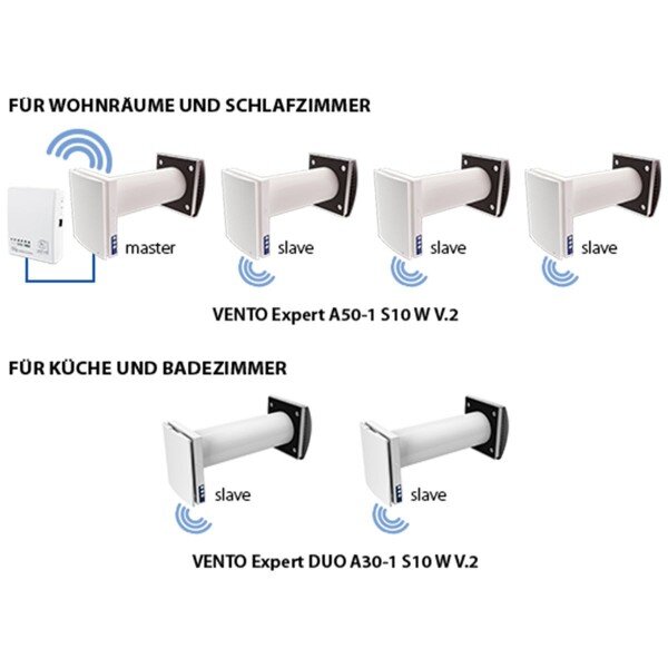 Blauberg VENTO Expert A50-1 S10 Bedienung über WLAN