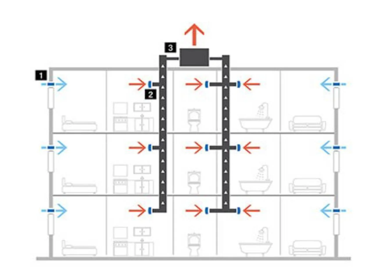 aereco-lueftung-funktionsweise