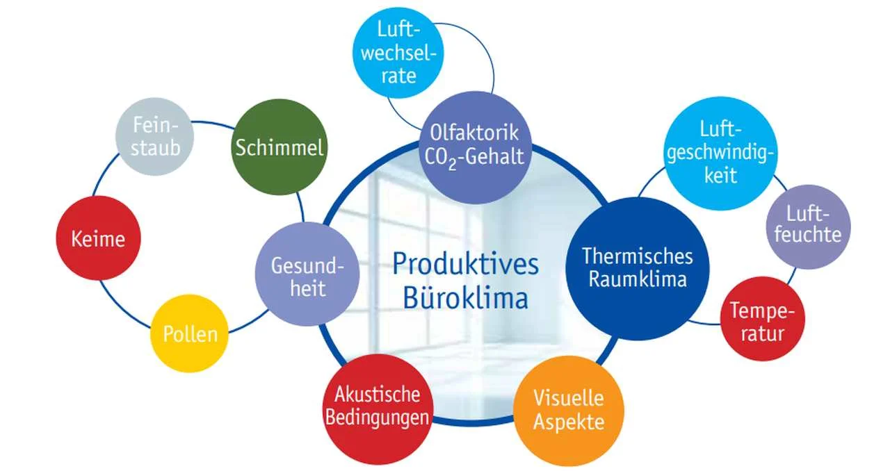 luftwechselrate-tabelle-arbeitsstaetten-klima