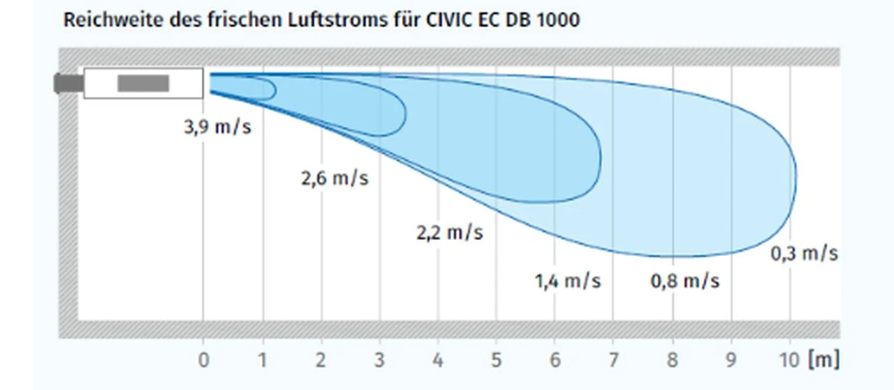 blauberg-lueftung-reichweite