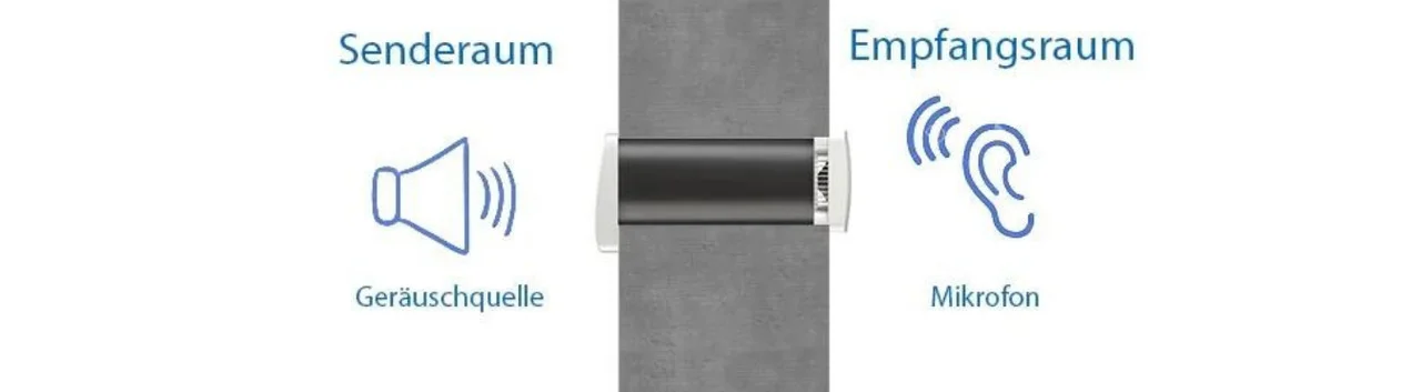 lueftung-schlafzimmer-schall