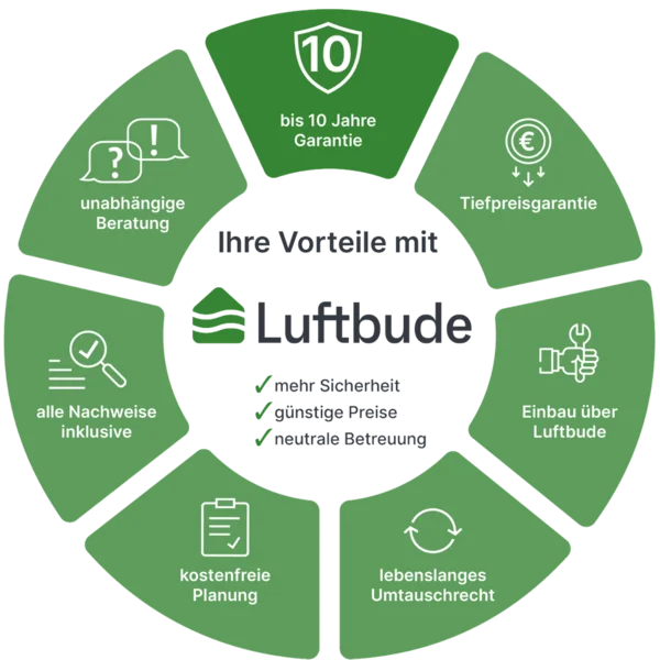 suedwind-lueftung-vorteile