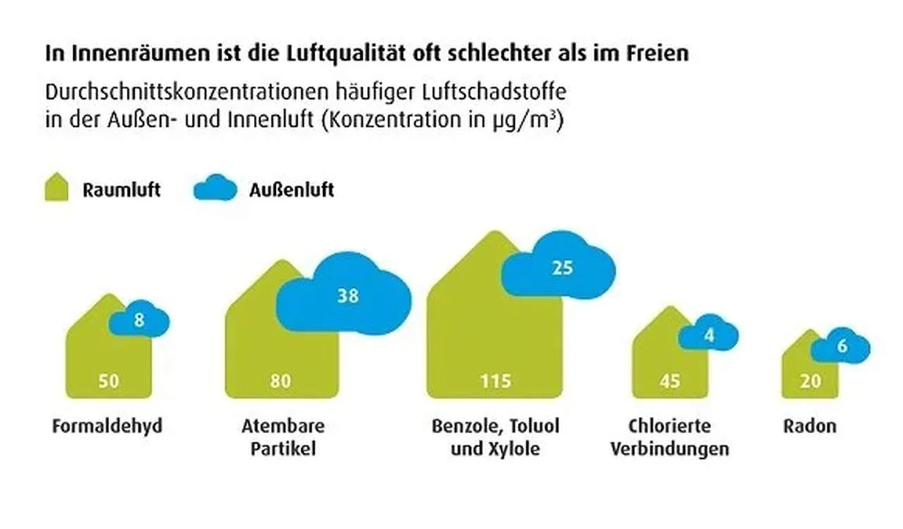 lueftungsanlage-schule-schadstoffe