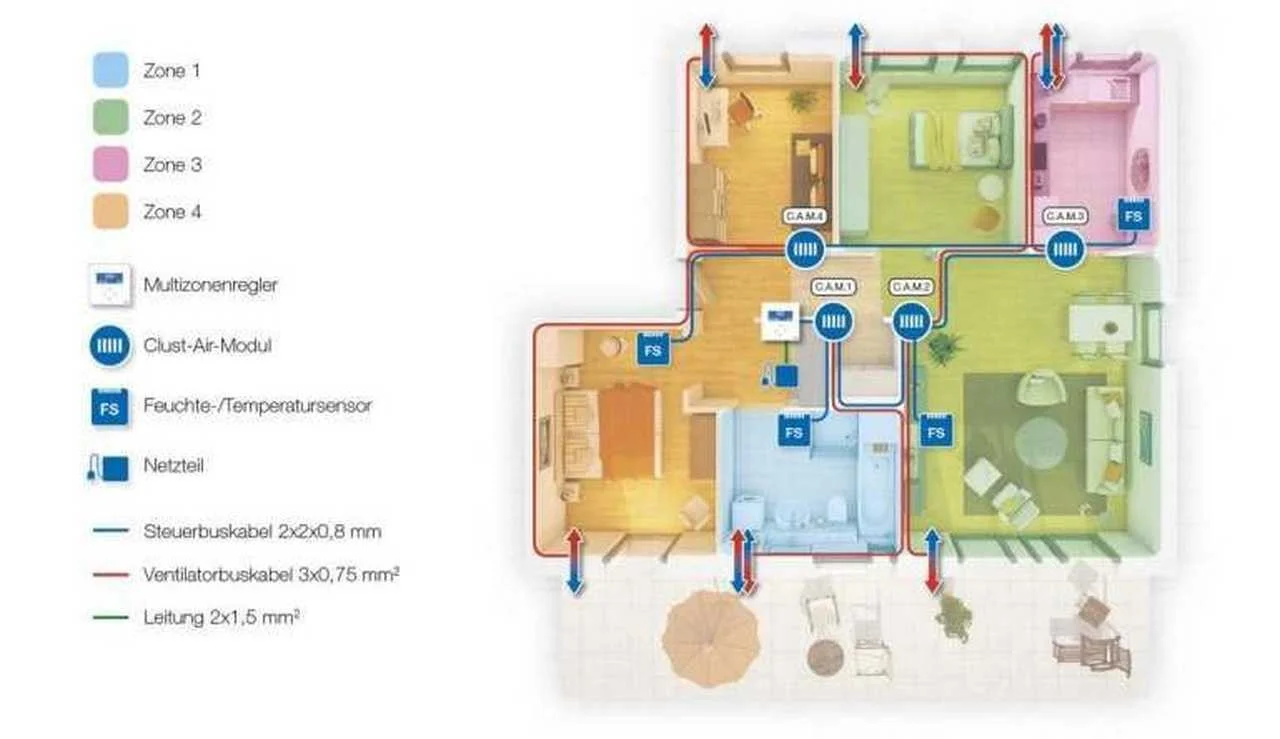 lueftungsgitter-funktion-lueftungssteuerung
