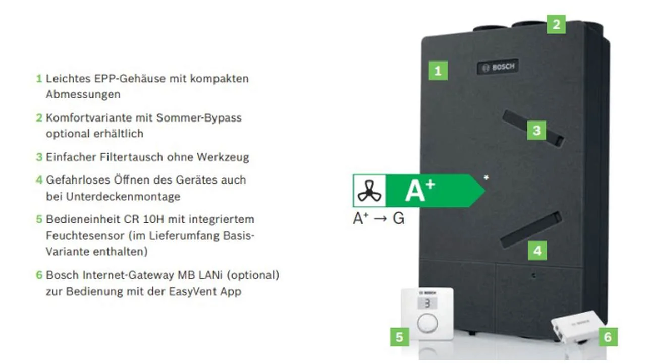 bosch-lueftungsanlage-zentral