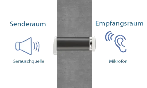 lueftungstechnik-normalschallpegeldifferenz