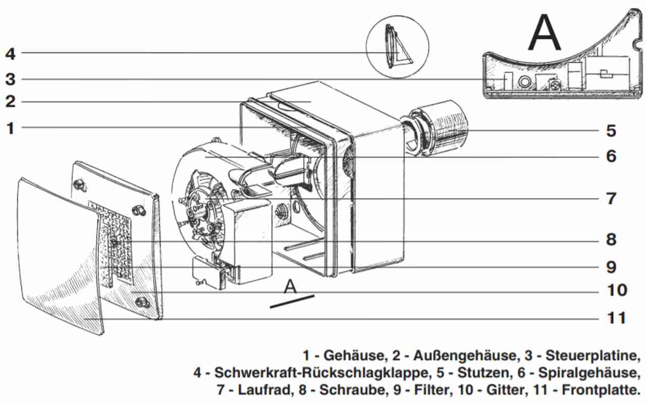 Funktionszeichnung Valeo von Blauberg Ventilatoren