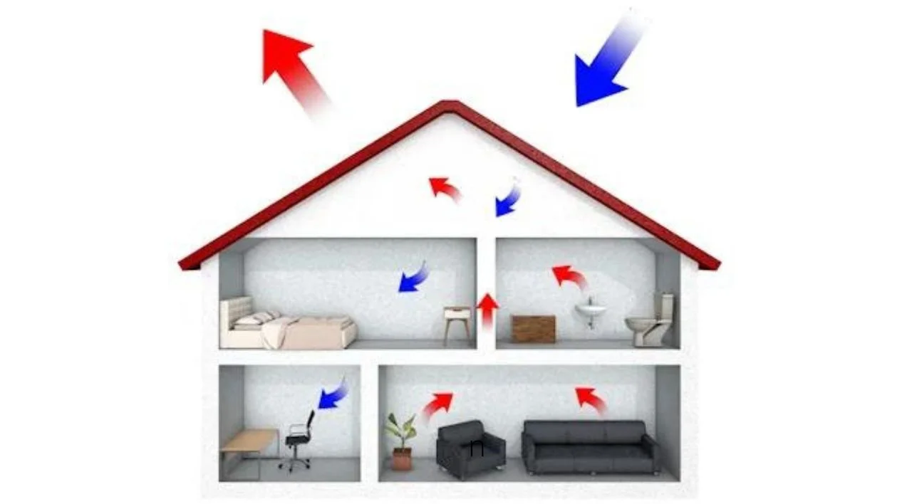 zentrale-lueftungsanlage-mit-waermerueckgewinnung-funktionsweise