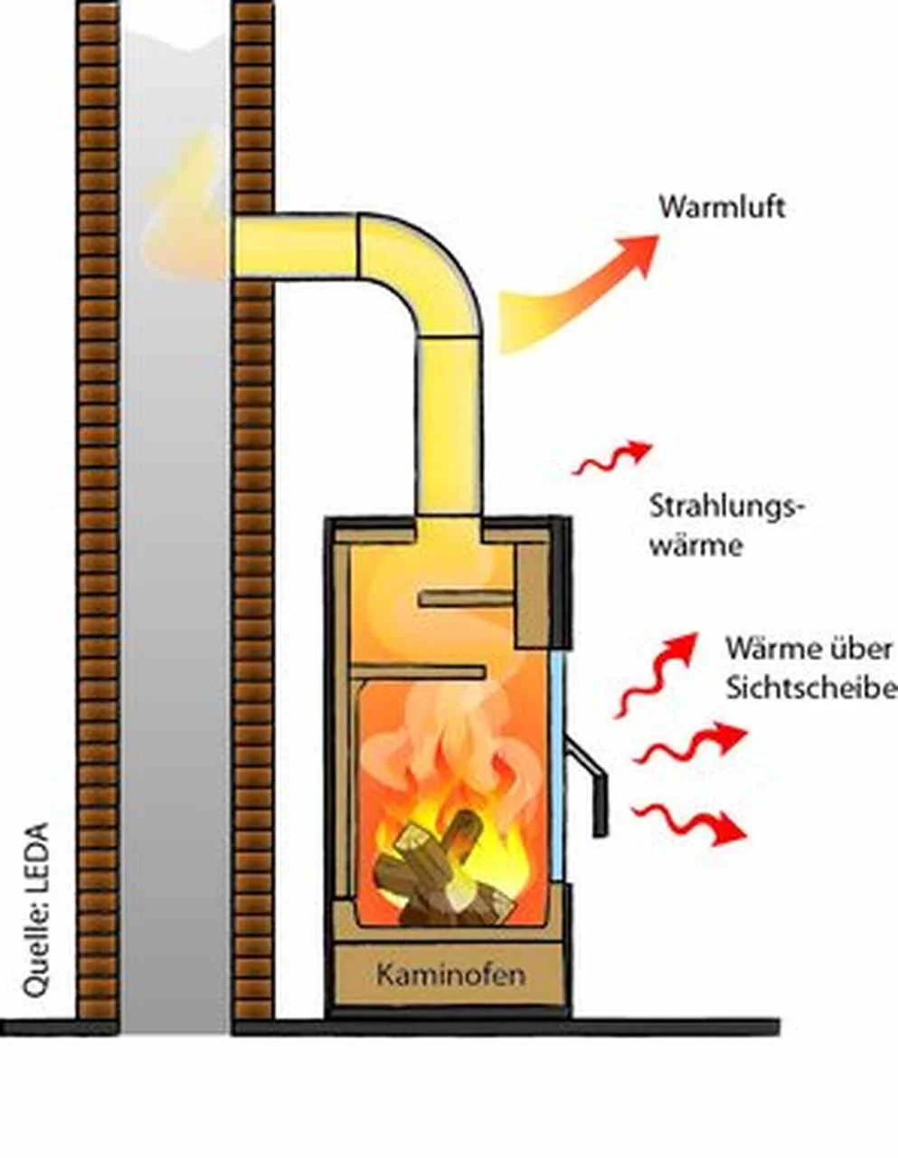 kombination-kamin-und-lueftungsanlage-kaminofen