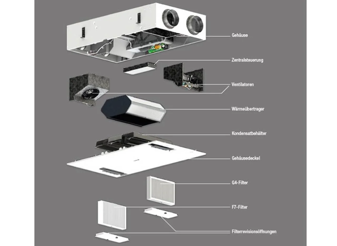 aereco-lueftung-daten