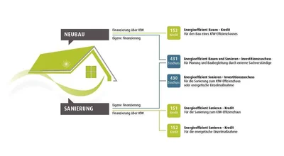 foerderung-lueftungsanlage-schema