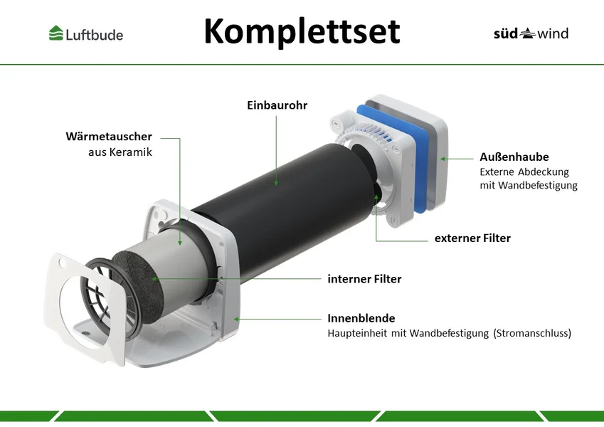 Südwind Komplettset